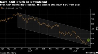 欧洲股市在美联储决议公布前走低 贸易担忧令市场承压