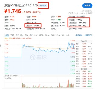 国家队护盘宽基ETF，游资炒作小体量ETF