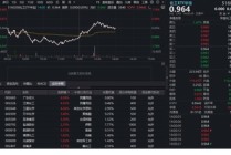 电池数据大超预期！化工板块突发拉升，华宝基金化工ETF（516020）盘中翻红！机构：坚定看多