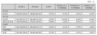 嘉亨家化业绩双降陷入亏损 湖州基地成负担、产能利用率极低拖累利润及资产配置效率