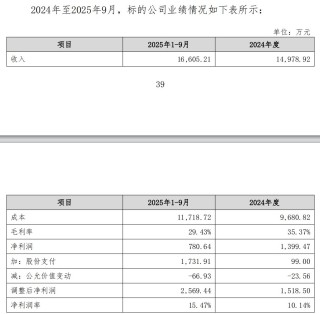 卖地、借款也要转行！康欣新材跨界收购遭监管问询，公司回复函透露出哪些底牌？