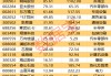 基本面与技术面齐飞！这些股成机构心头肉