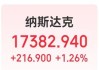 美联储发布金融稳定报告：这些因素成最大风险！金跌油涨，特斯拉市值一夜增加超5900亿元
