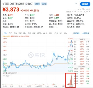 国家队护盘宽基ETF，游资炒作小体量ETF