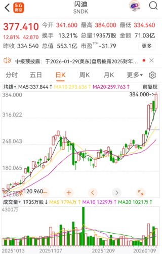 暴涨！全线拉升！芯片传闻，突然刷屏