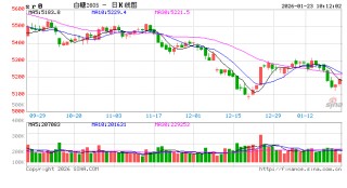 光大期货软商品类日报1.23