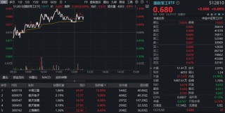 国防军工板块活跃，商业航天再度领涨，中国卫星涨停，航天电子创10年新高！