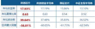 业绩预期炸裂，晶晨股份领涨16%！“全芯”科创芯片ETF（589190）涨逾1%，机构：AI是核心驱动力