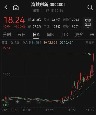 暴涨275%大牛股，停牌核查！