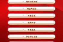 2025投资者获得感最强成长型基金公司榜单，大成基金、中庚基金、安信基金位居前三（名单）