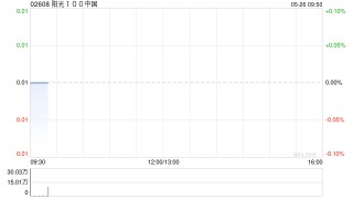 阳光100中国：乐昇终止控股股东身份