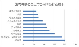“并购六条”落地首年，2025年资本市场IPO与并购重组迎双线繁荣