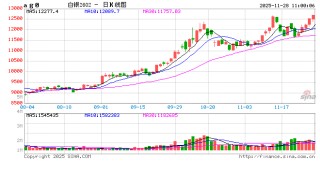 华泰期货：白银又涨了，追高有风险