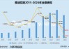 雅迪控股交出“史上最差”答卷：营收下滑18.8%、净利润”腰斩“51.8% 量价齐跌降价却少卖350万台电动车