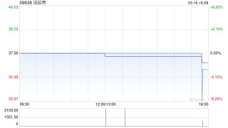 法拉帝：于接纳期内KKCG Maritime并无接纳要约