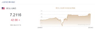 人民币兑美元中间价报7.2116元，下调42点！特朗普：无意解雇鲍威尔，但美联储应该降低利率