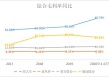 如何进行IPO相关操作？IPO操作的流程和要点有哪些？