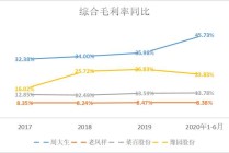 如何进行IPO相关操作？IPO操作的流程和要点有哪些？