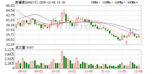 麦澜德：高管陈江宁减持计划届满未减持