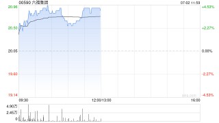 中金：升六福集团目标价至24.22港元 维持“跑赢行业”评级