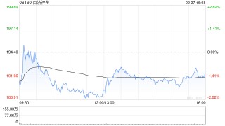 海通国际：维持百济神州“优于大市”评级 26年收入利润有望稳步提升