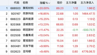 利好来了！全线暴涨