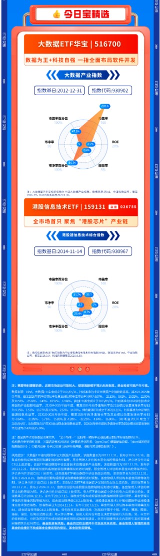 【早盘三分钟】3月10日华宝基金ETF早知道