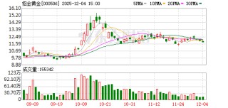 招金黄金：公司高度重视股东回馈事项