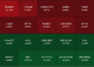 源达研究报告：11月制造业PMI 49.2%，较上月小幅回升