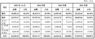 向印巴卖刺绣机年入10亿，信胜科技将IPO募资“借”给姨夫参股公司被问询
