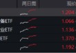 ETF日报：黄金股票整体走势与金价走势呈正相关的关系，关注黄金股票ETF