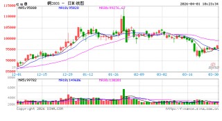 光大期货：4月1日有色金属日报