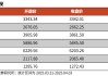 【光大金工】短线震荡或有回落——金融工程市场跟踪周报20250405