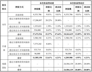A股“壳并购”汇总！一家上市公司“壳”多少钱