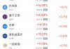 周一热门中概股涨跌不一 蔚来涨6.95%，微牛跌10.57%