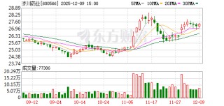 济川药业：鼾眠颗粒临床试验默示许可 即将启动临床试验