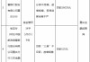 邮储银行重庆分行被罚260万元：贷款“三查”不尽职，贷款风险分类不准确等