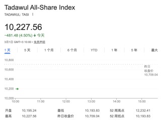 刚刚开盘，直线大跳水！石油、黄金、美联储降息，大变局！霍尔木兹海峡，传来大消息