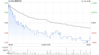 国联民生发盈喜 预期2025年度实现归母净利润20.08亿元同比增加406%左右