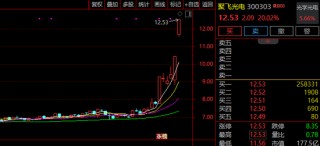 6天大涨逾60%！300303，紧急提示！