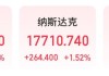 微软市值一夜涨超1.6万亿元！业绩超预期，苹果盘后却跌超4%，什么情况？公司宣布：最高回购1000亿美元股票