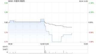 丰盛生活服务将于3月27日派发中期股息每股0.189港元