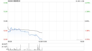 瑞银：上调国泰航空目标价15.3港元 维持“买入”评级
