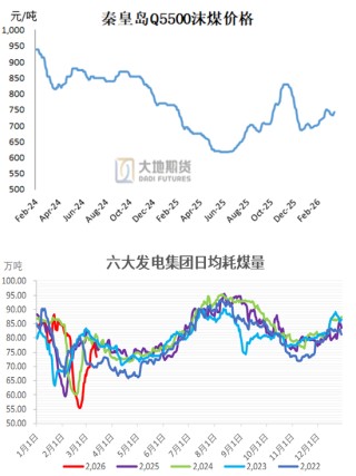 甲醇：存回调风险