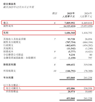 锅圈2025年多赚87.8%后的六大展望：从销售网络、战略、会员运营及IP、AI大数据赋能、产业布局到海外市场