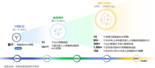 基金观点｜和谐汇一：估值触底，逻辑重生 中国CXO的投资再认知