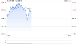 桥水创始人再次力挺黄金：所有人都应配置至少5%的黄金