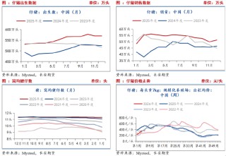 长安期货刘琳：生猪现货主导 价格依旧承压