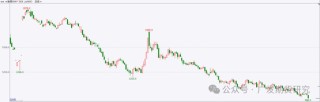 焦煤：供需仍然宽松，主力合约跌破1000