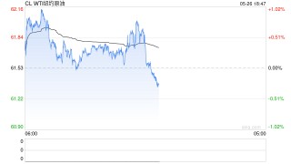 长安期货范磊：地缘占比增加 油价维持高振幅